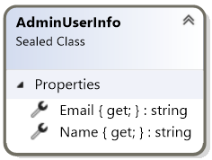 AdminUserInfo class