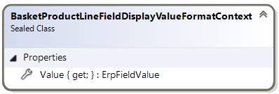 BasketProductLineFieldDisplayValueFormatContext class diagram