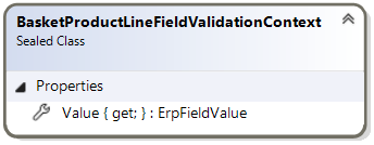 BasketProductLineFieldValidationContext class diagram