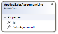 AppliedSalesAgreementLine class diagram