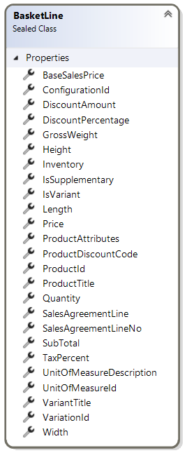 BasketLine class diagram