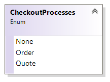CheckoutProcesses enumeration