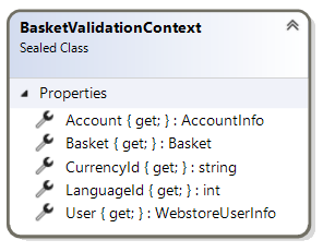 BasketValidationContext class diagram
