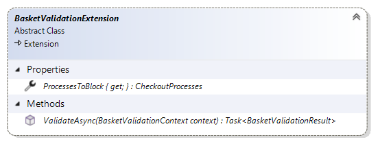 BasketValidationExtension class diagram