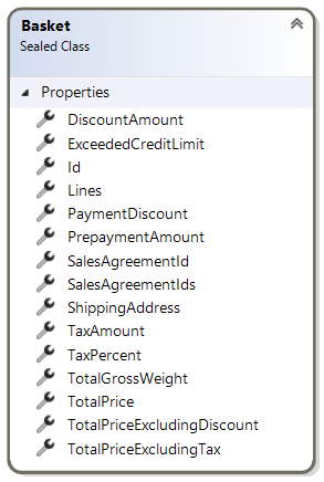 Basket class diagram