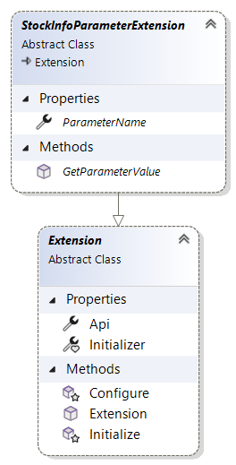 StockInfoParameterExtension inheritance