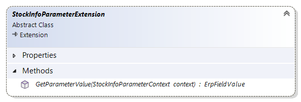 StockInfoParameterExtension
