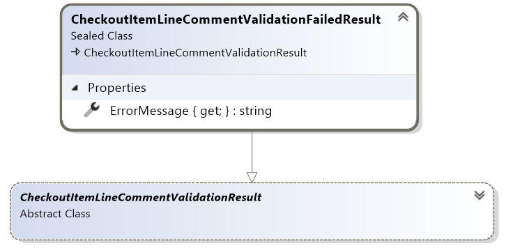 CheckoutItemLineCommentValidationFailedResult record