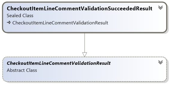 CheckoutItemLineCommentValidationSucceededResult record