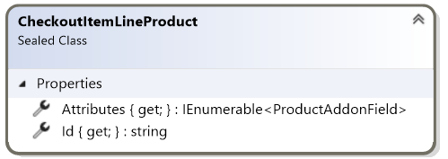 CheckoutItemLineProduct record