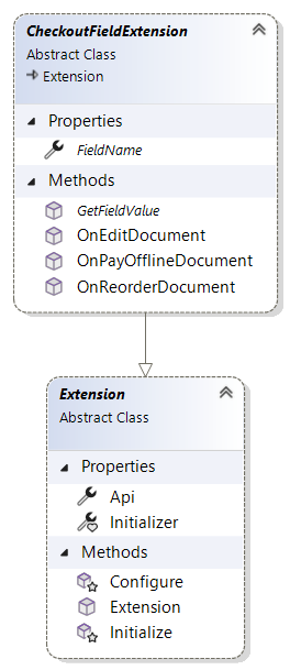 CheckoutFieldExtension inheritance