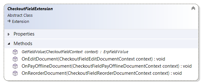 CheckoutFieldExtension