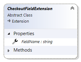 CheckoutFieldExtension