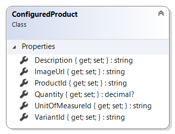ConfiguredProduct class