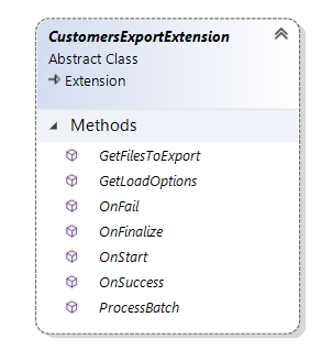 CustomersExportExtension