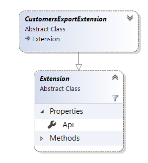 CustomersExportExtension inheritance