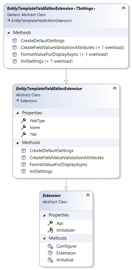 EntityTemplateFieldEditorExtension inheritance