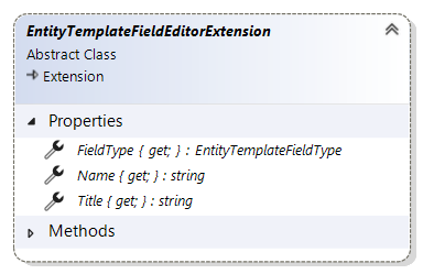 EntityTemplateFieldEditorExtension