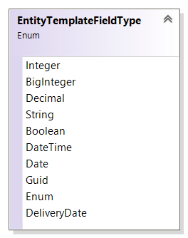 EntityTemplateFieldType enum