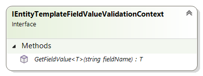 IEntityTemplateFieldValueValidationContext interface
