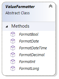 Class diagram