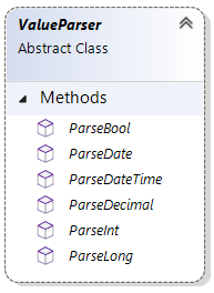 Class diagram