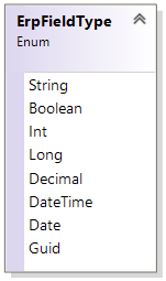 ErpFieldType enumeration