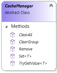 Class diagram