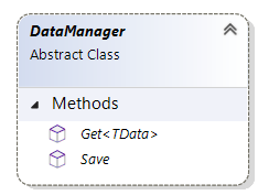 Class diagram
