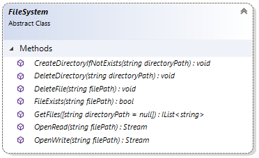 DataFiles