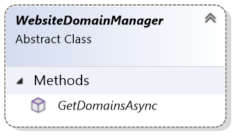 WebsiteDomainManager class diagram