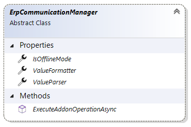 Class diagram