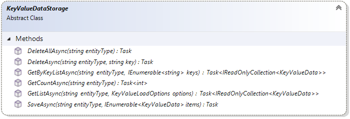 Class diagram