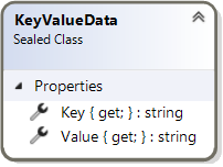 Class diagram