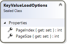 Class diagram