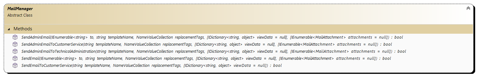 MailManager class diagram