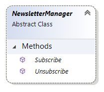 Class diagram