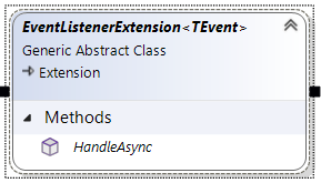 EventListenerExtension