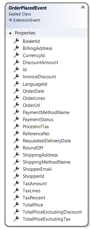 OrderPlacedEvent