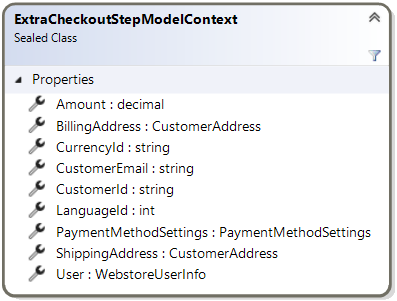 ExtraCheckoutStepModelContext class