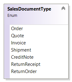 SalesDocumentType enum