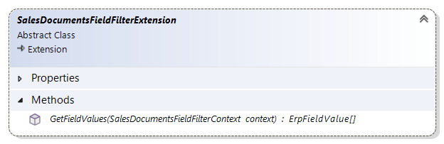 SalesDocumentsFieldFilterExtension
