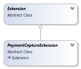 Inheritance