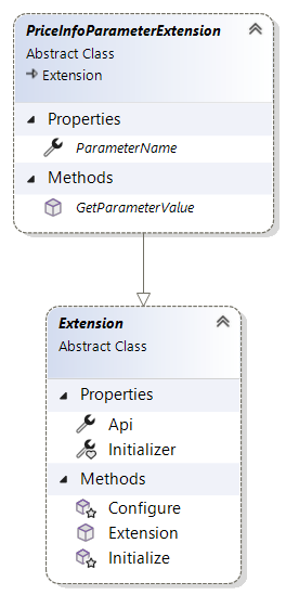PriceInfoParameterExtension inheritance
