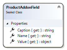 ProductAddonField record