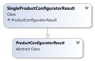 SingleProductConfiguratorResult class diagram