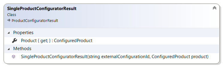 SingleProductConfiguratorResult class