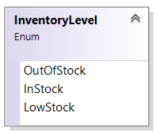 InventoryLevel enum