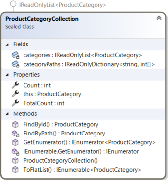 ProductCategoryCollection class