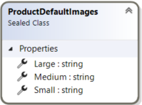 ProductDefaultImages record